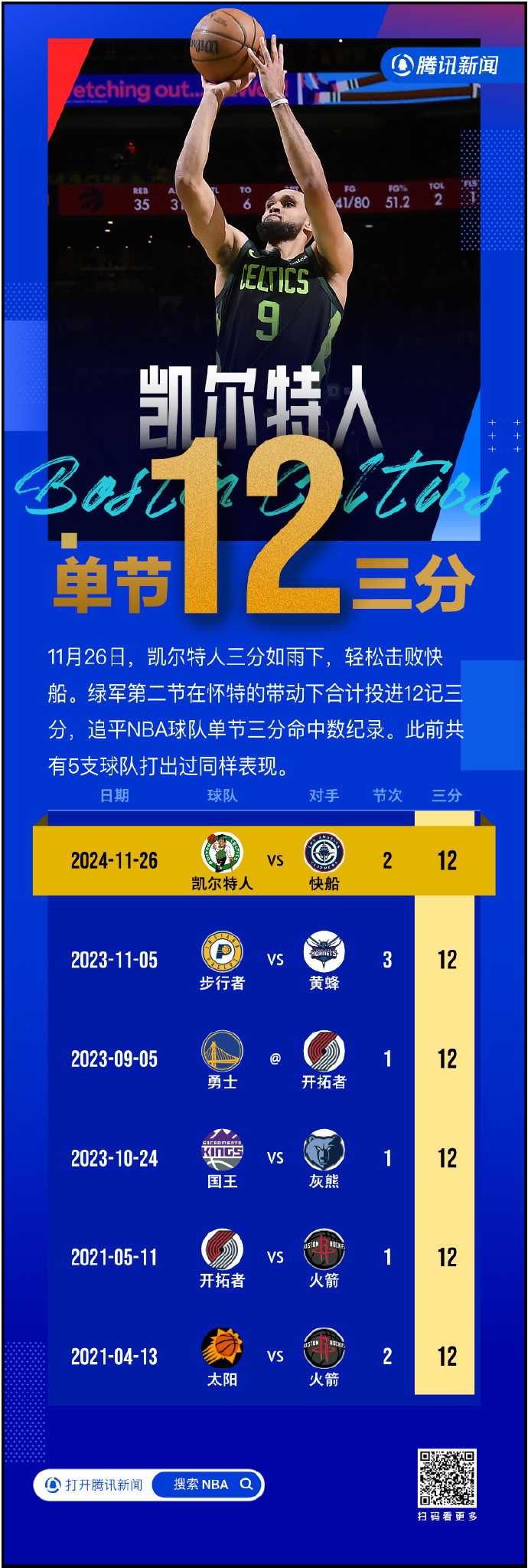 凯尔特人球员遭受意外伤病，将缺席几场比赛，球迷为其祈福