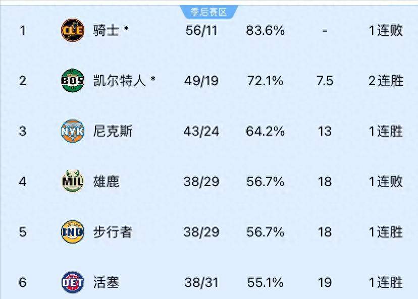 勃鲁斯阵容出现变化，助力球队士气提升