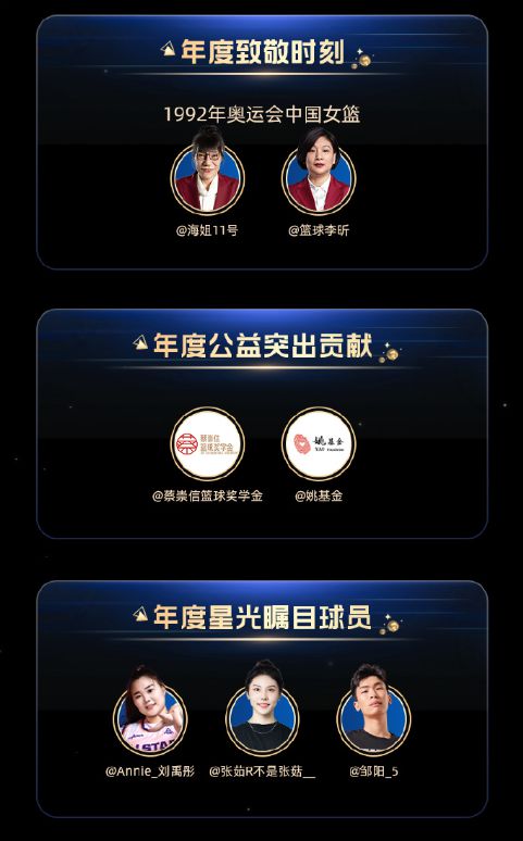 知名球员为全球公益事业发起行动