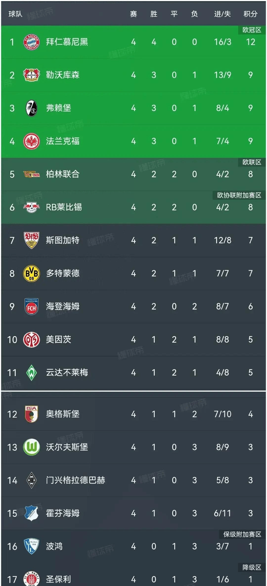 沃尔夫斯堡客场大胜积分榜排名直追榜首