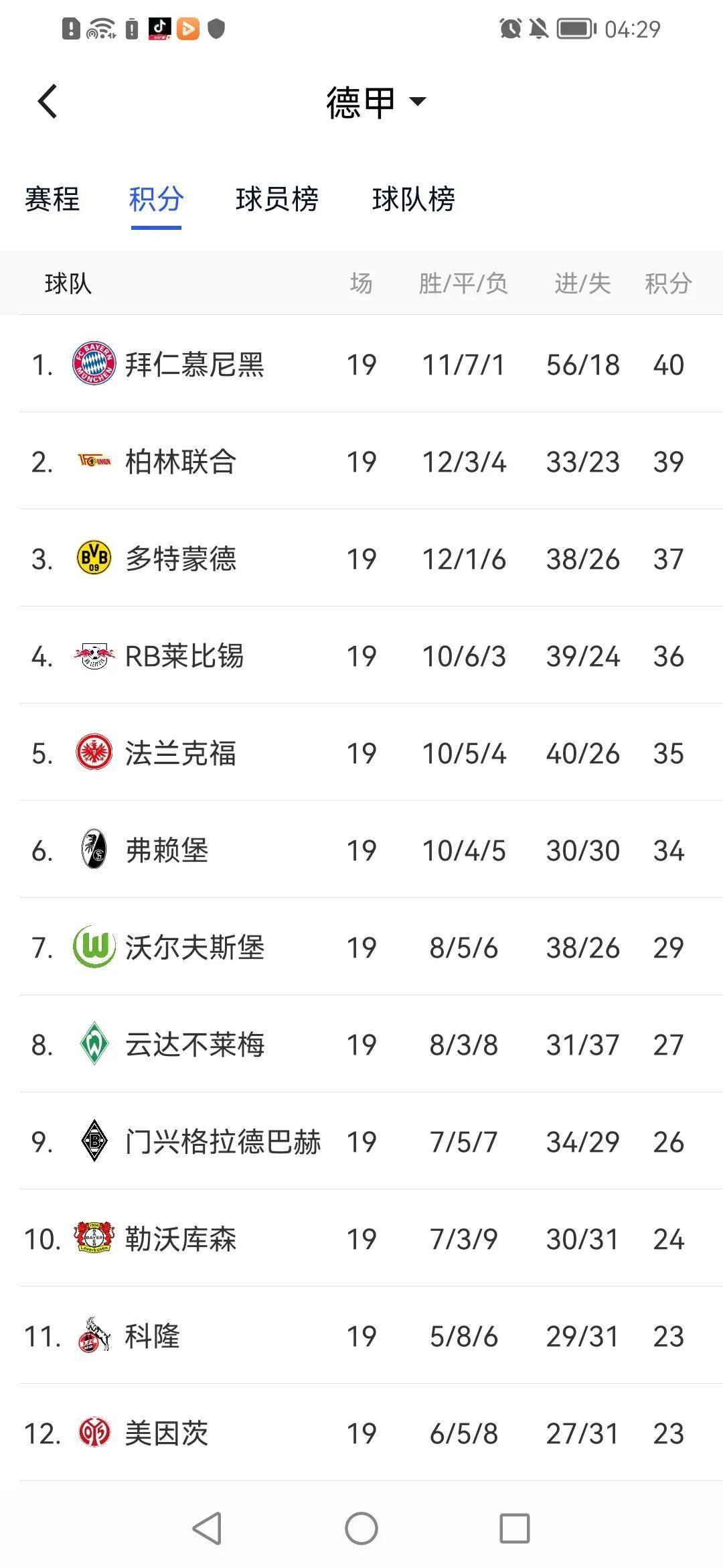 沃尔夫斯堡客场大胜积分榜排名直追榜首