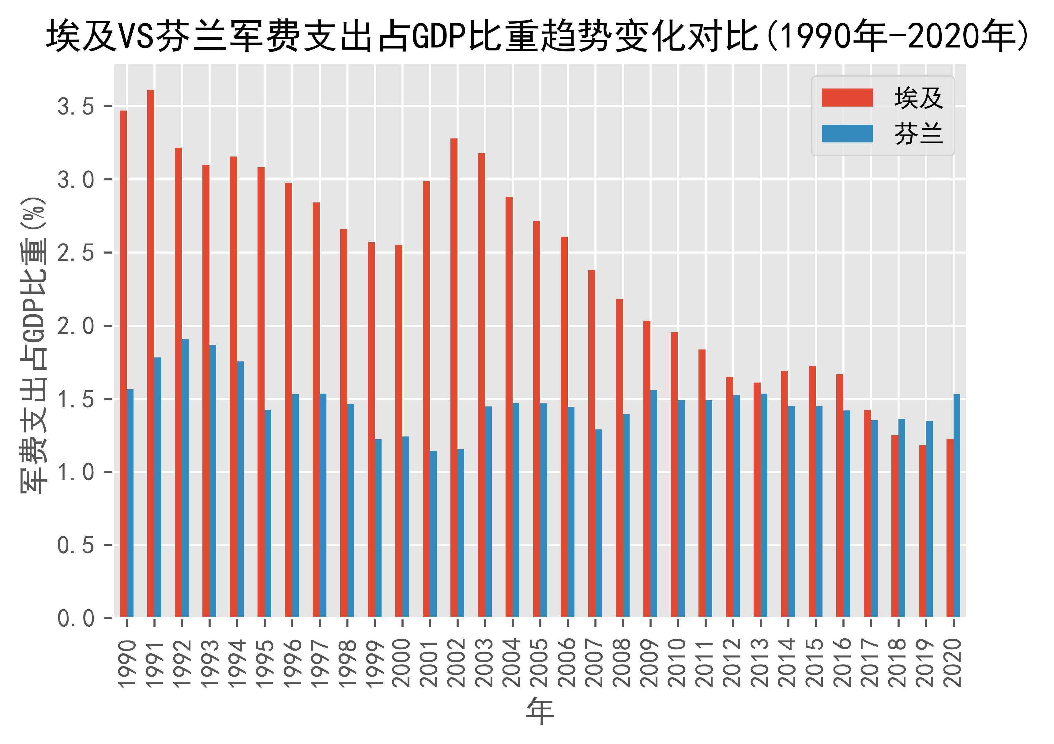 芬兰客场战平埃及，小组存各样可能性