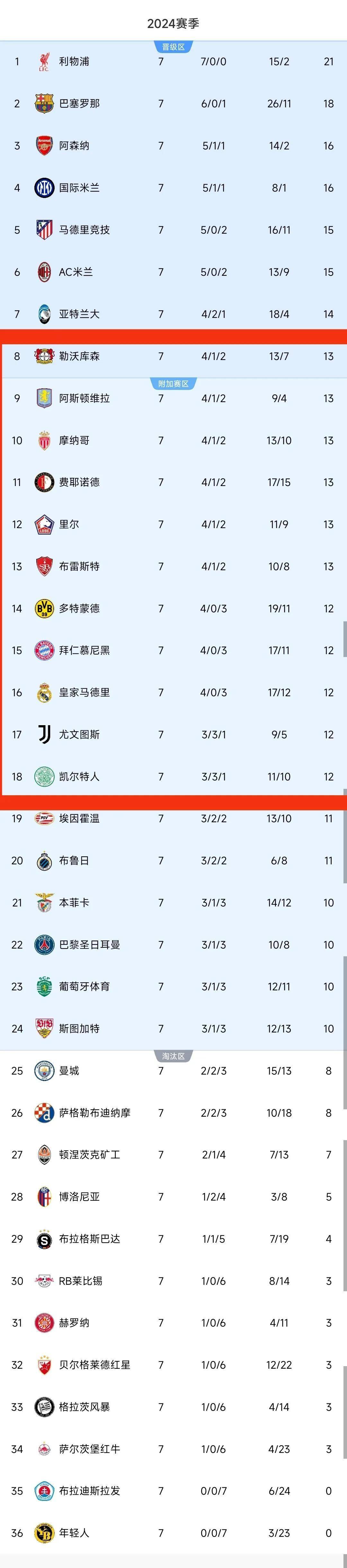 斯特拉斯堡客场一胜四票，固守不败步伐领跑积分榜