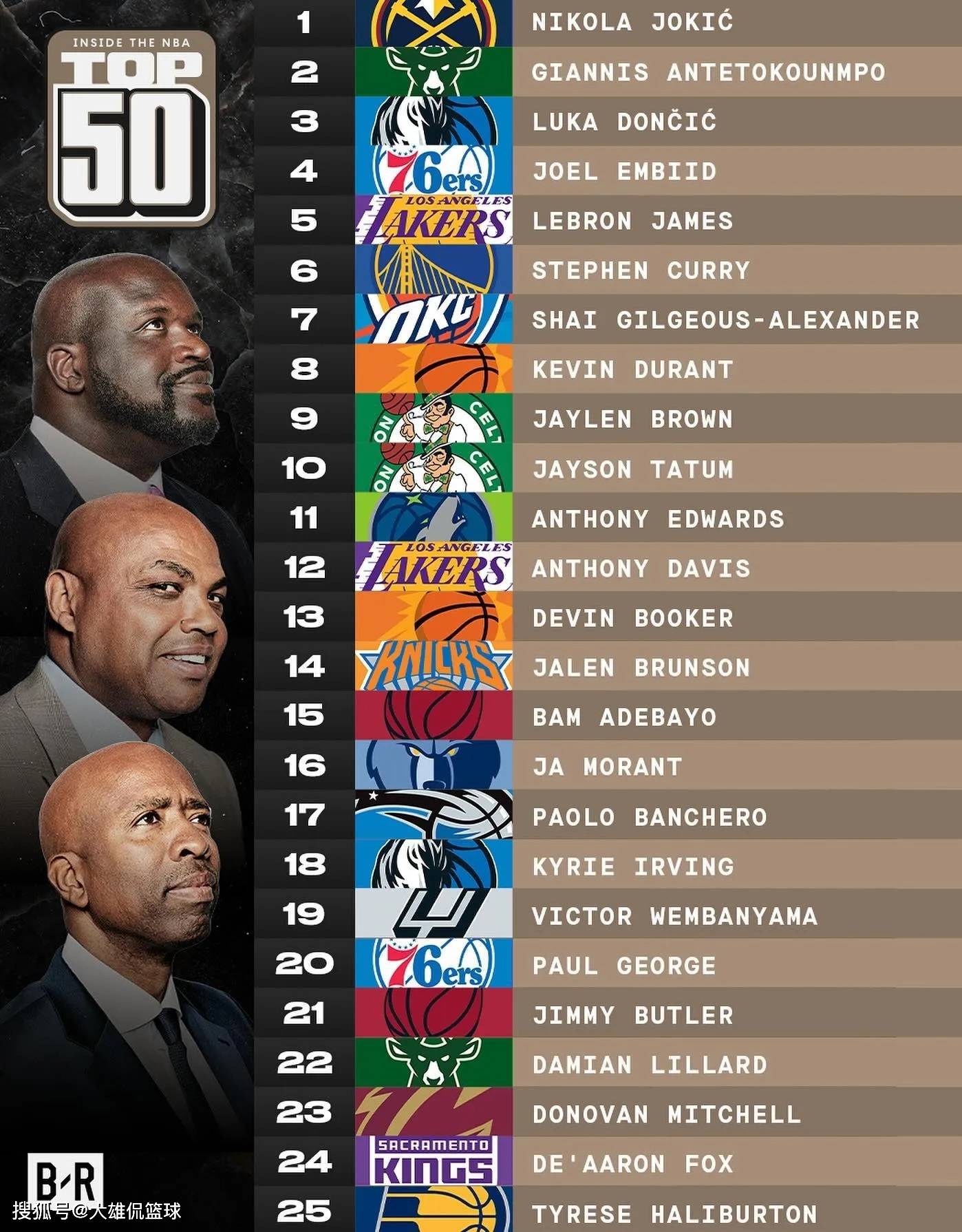 NBA赛季总结：最佳球员或将蝉联MVP