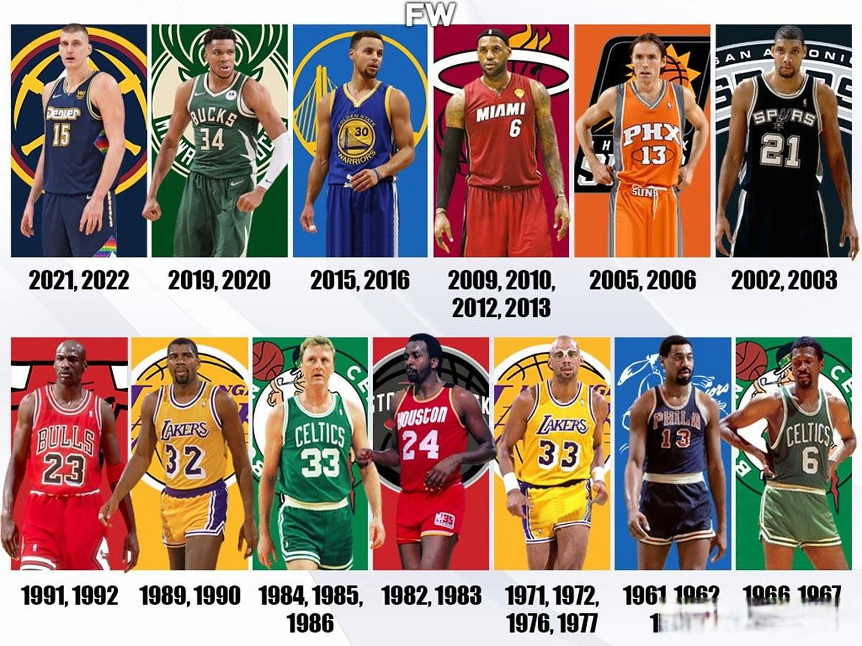 NBA赛季总结：最佳球员或将蝉联MVP