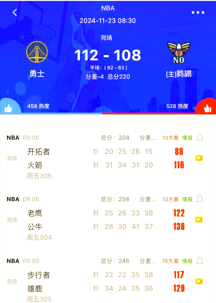 开拓者豪取两连胜，全队气势如虹