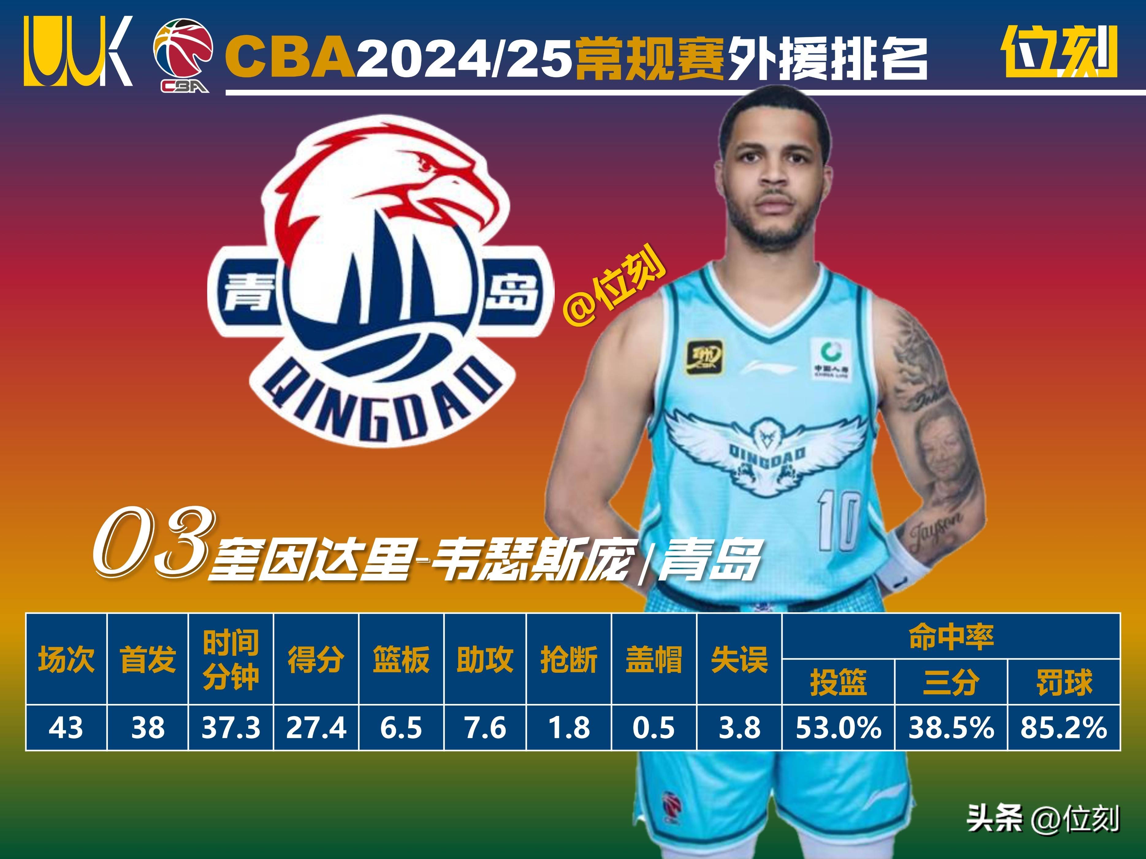 NBA球员外援争夺篮球常规赛MVP