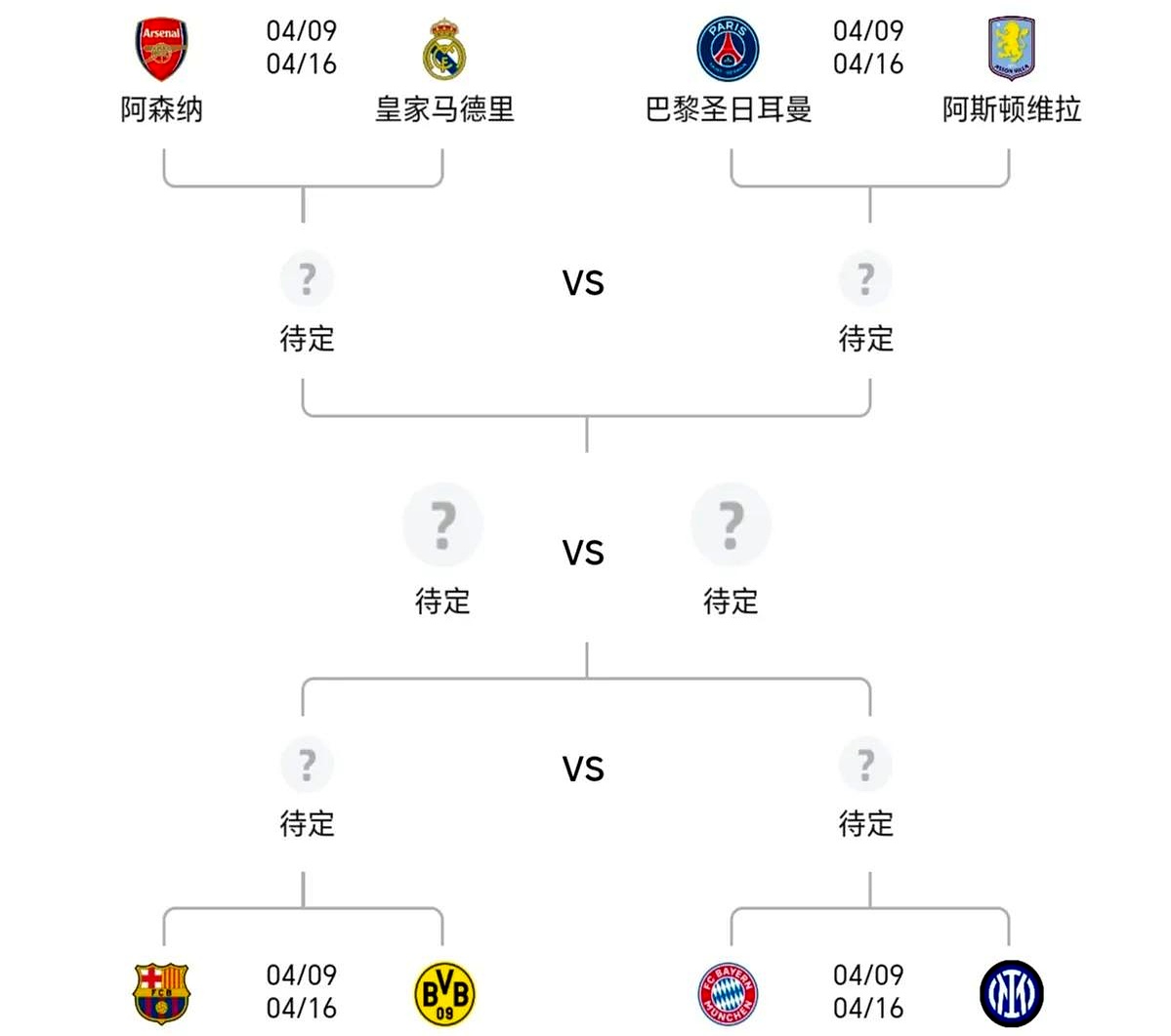 欧冠资格赛：维拉利尔对阵赫塔菲，胜者晋级