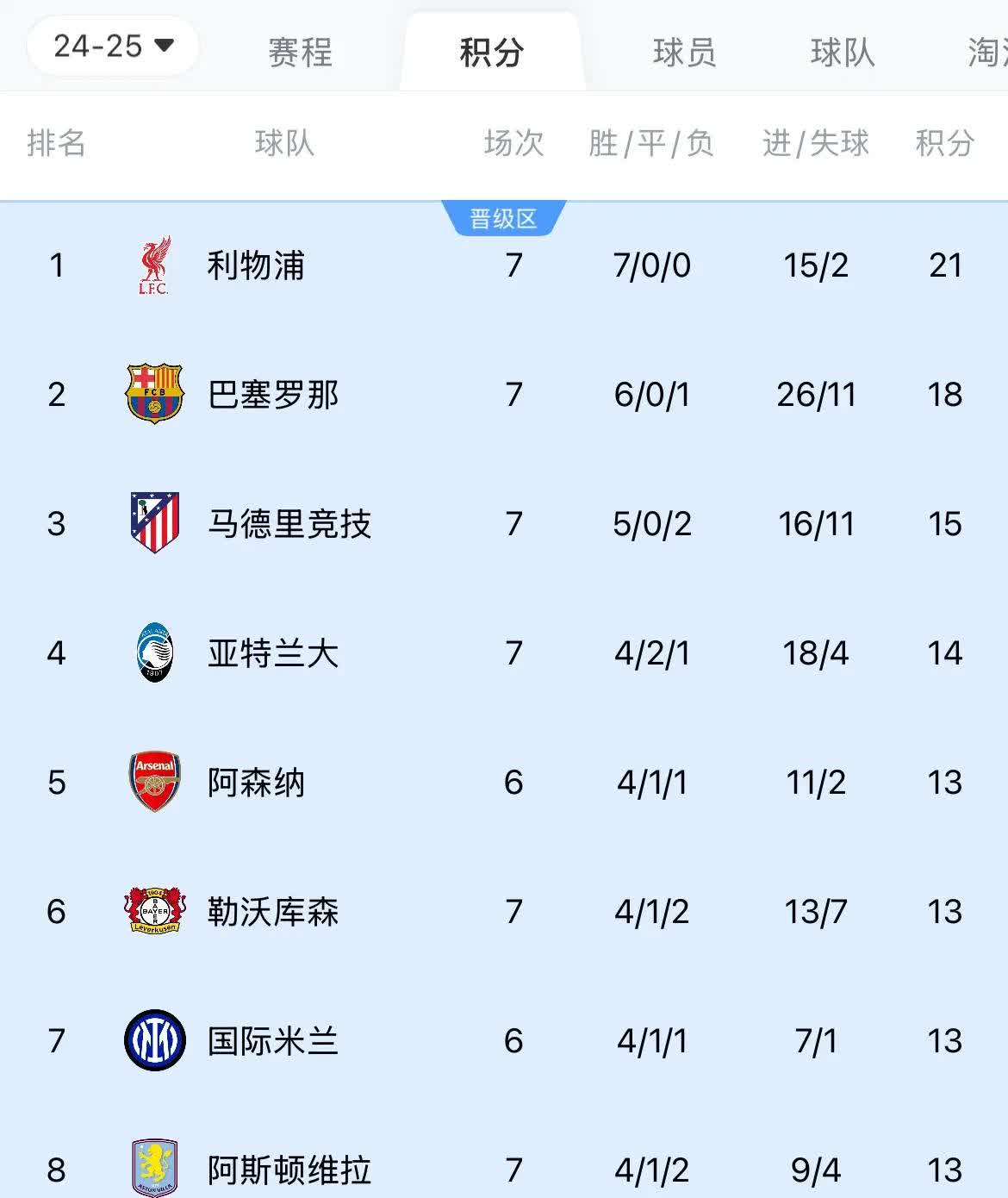 梅西领衔的巴塞罗那将迎战利物浦