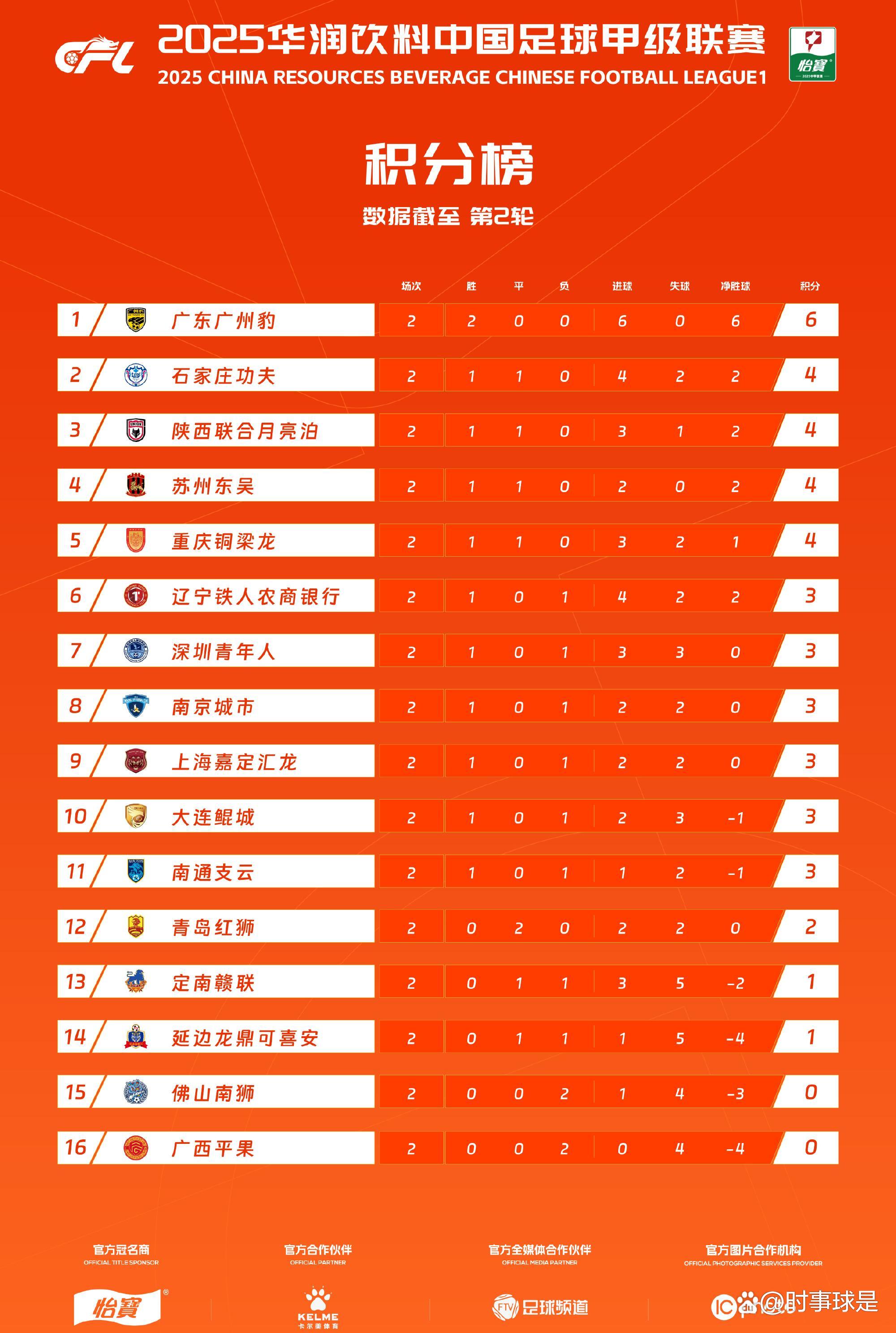 联赛热门球队喜迎三连胜，状态正佳