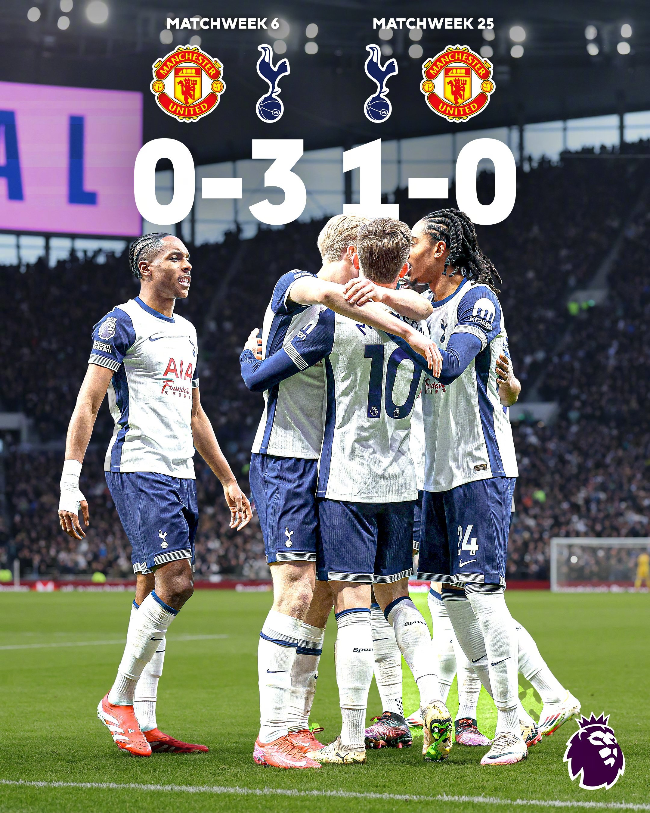 热刺2-0击败伯恩茅斯，继续保持主场不败战绩