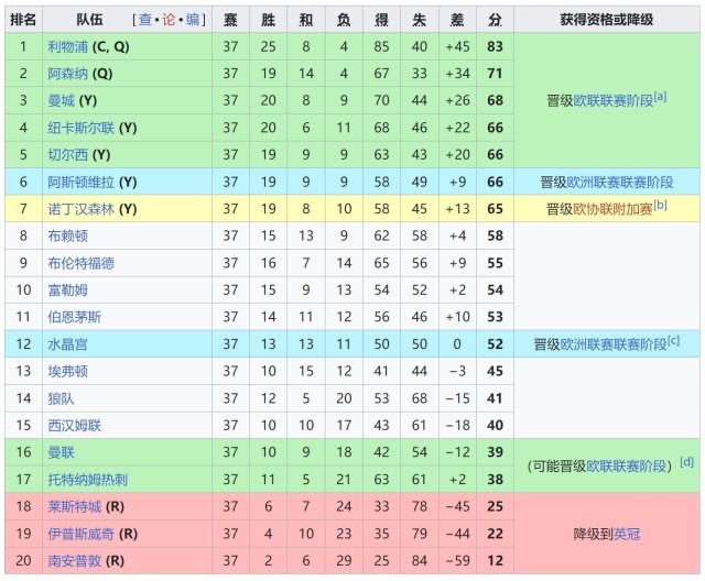 博恩茅斯在主场获胜，追平英超积分比