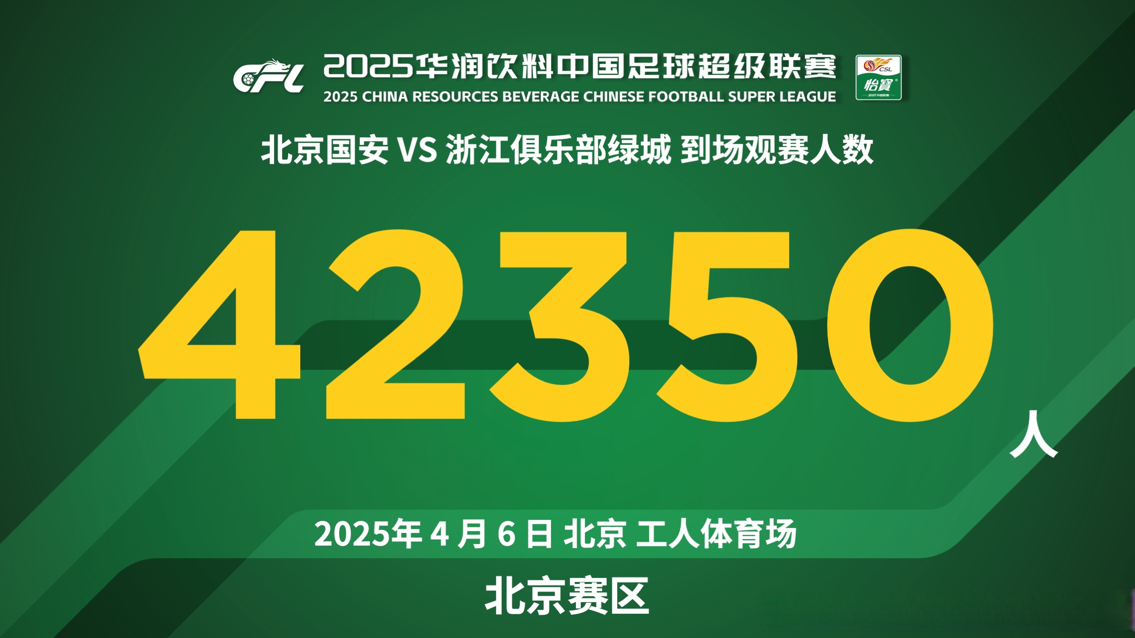 北京国安实现翻盘，取得惊人胜利
