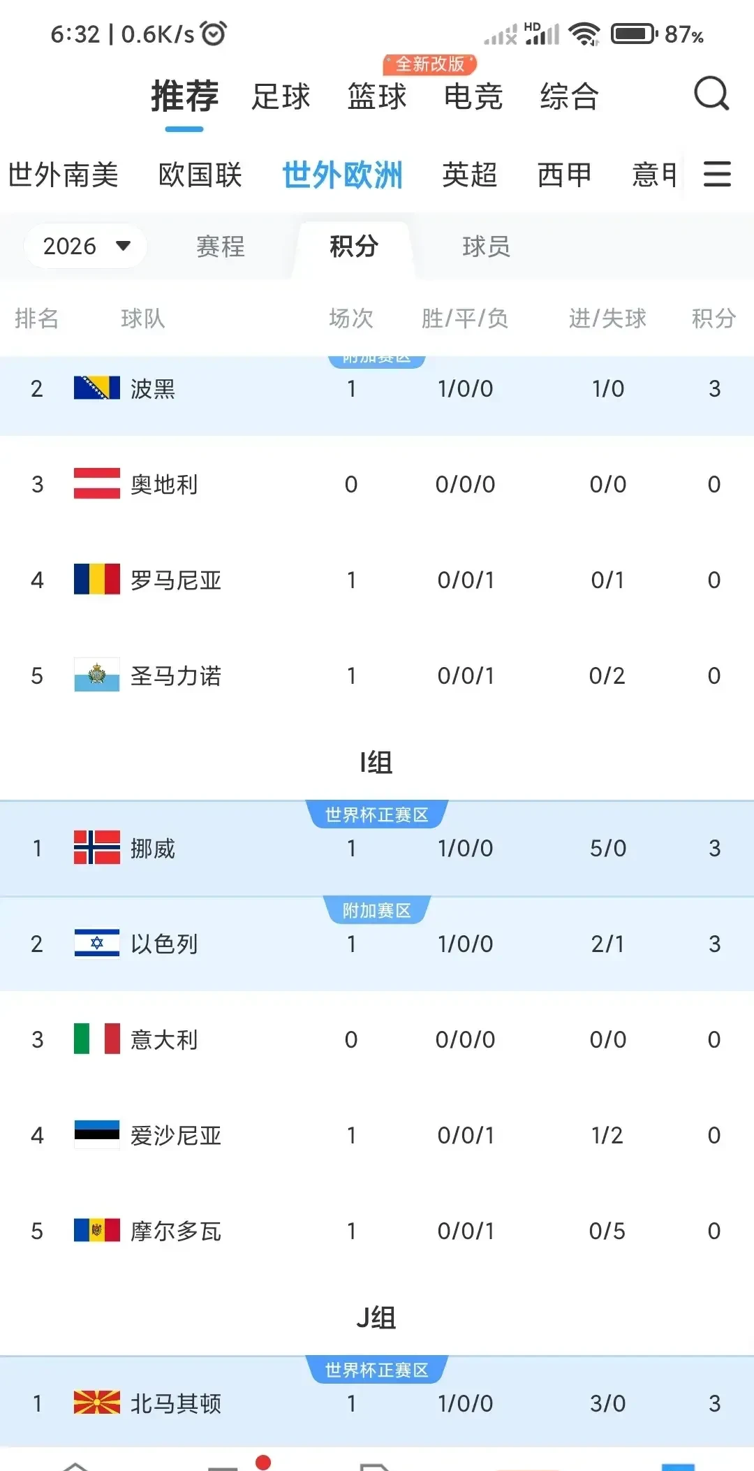 法国国家队逆袭意大利，晋级欧洲杯八强