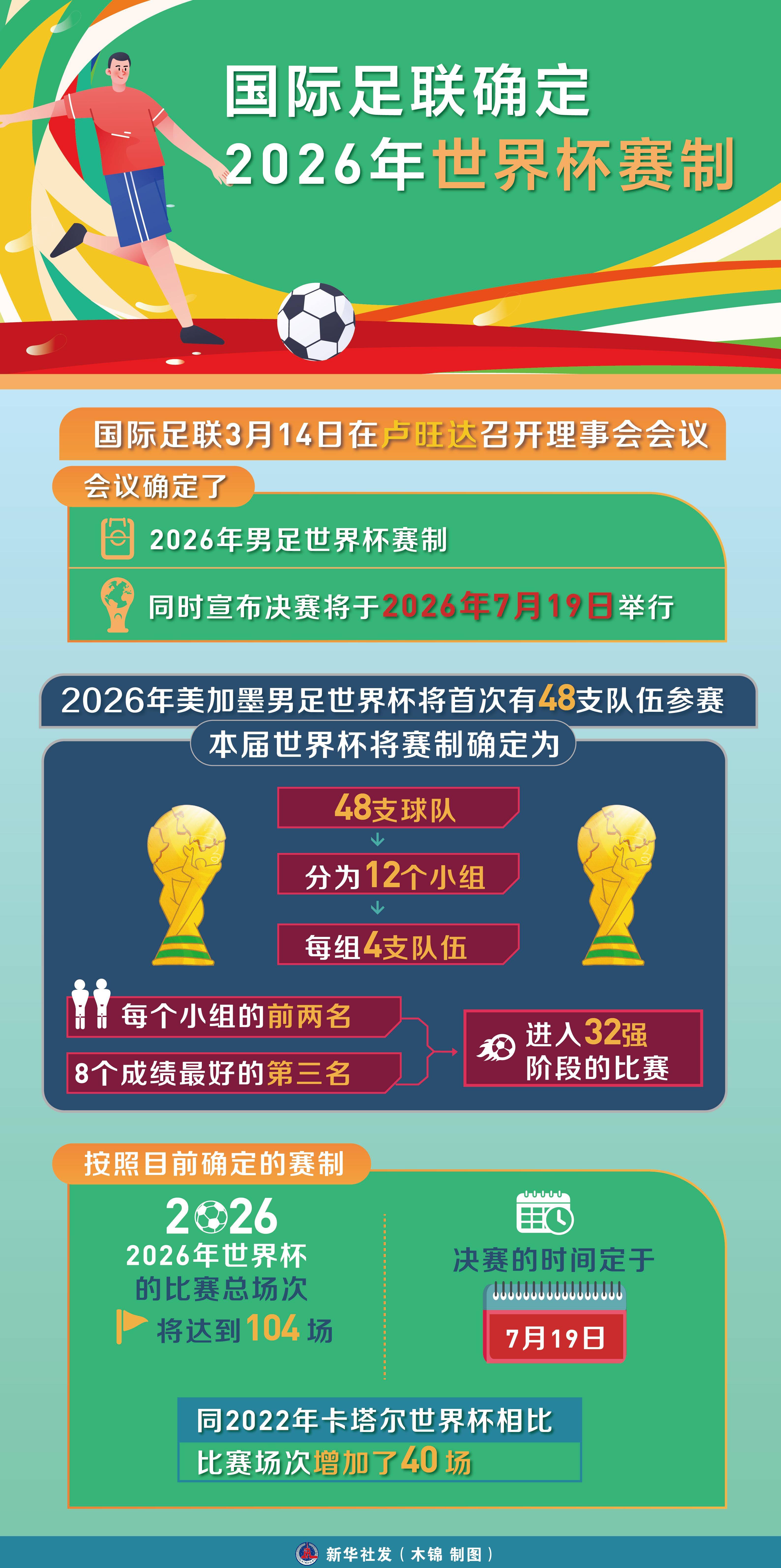 卢旺达足球冠军队伍将迎战亚洲强队