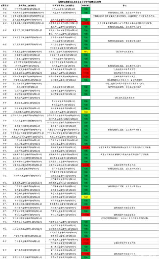 雷恩全取三分，法国足球联赛积分榜攀升至第八位