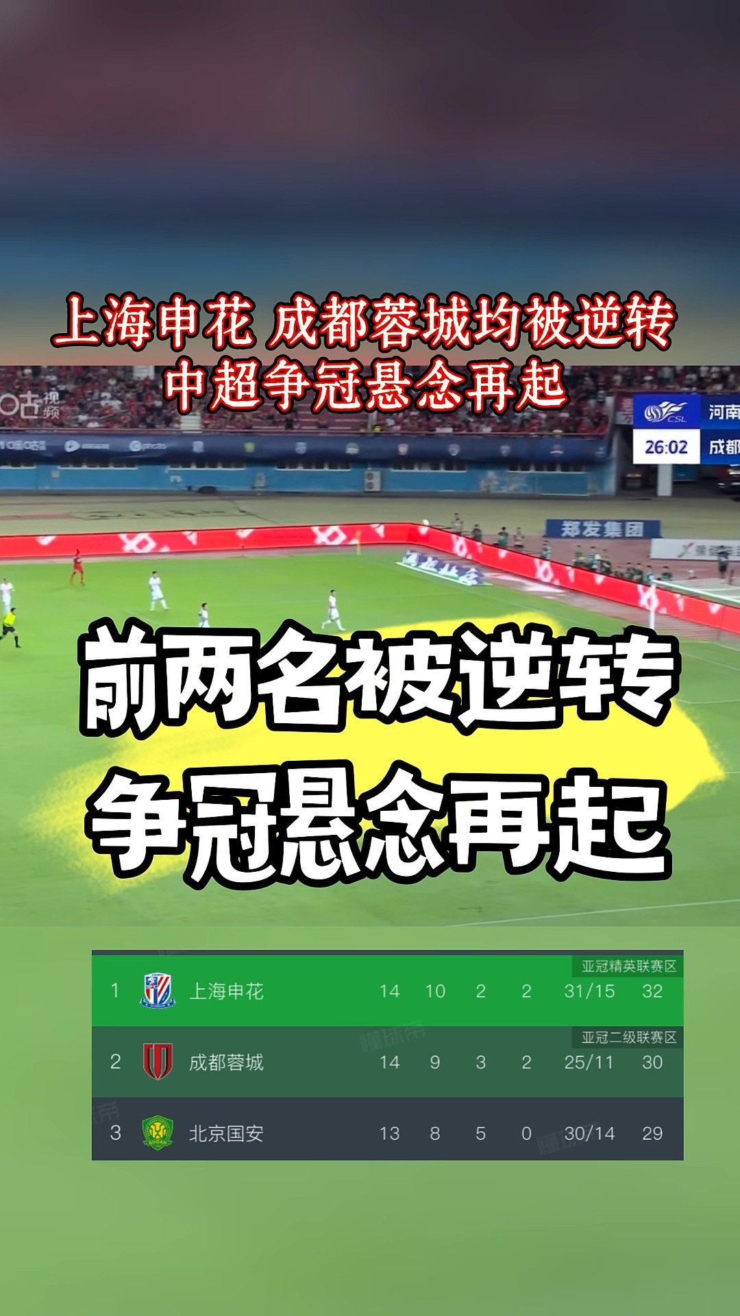雷速官网下载-断奶期外援崭露头角！中超球队赞誉连连